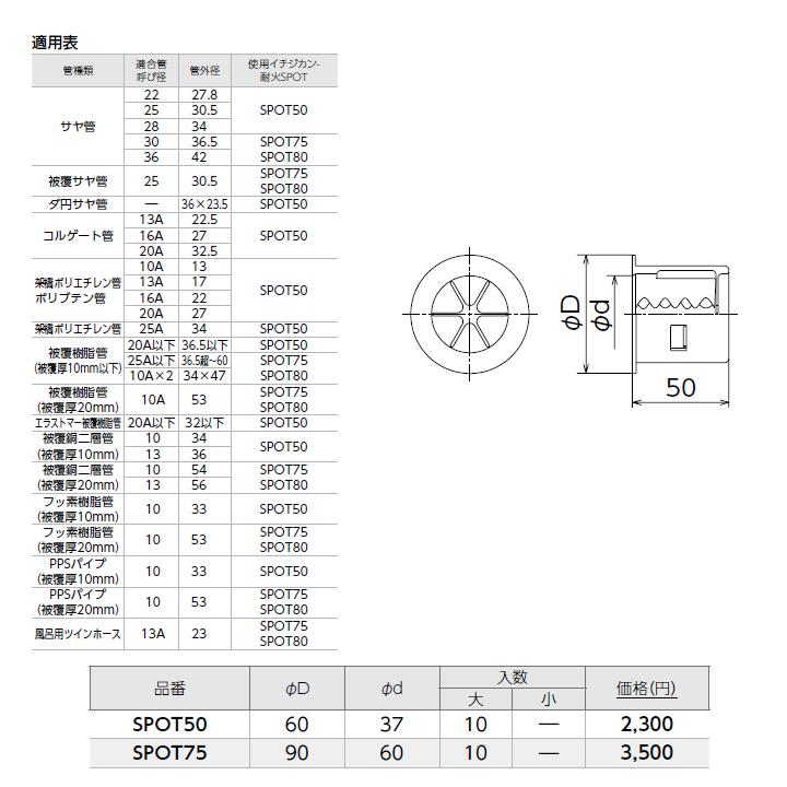 SPOT50】オンダ製作所 ダブルロックジョイント 防火区画貫通部材 SPOT50】オンダ製作所 ダブルロックジョイント 防火区画貫通部材