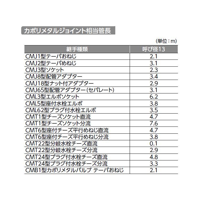 【CMJ8-1313C-S】オンダ製作所 各種配管システム カポリメタル CMJ8型 配管アダプター 小ロット(10台) ONDA