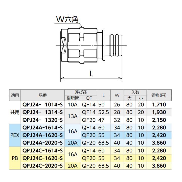 オンダ製作所 - 【QPJ24A-2020-S】各種配管工業取り合わせ クイック合わせ目 QPJ24型 ダブル鍵を掛ける合わせ目 L68.5 大ロット(40台) ONDA