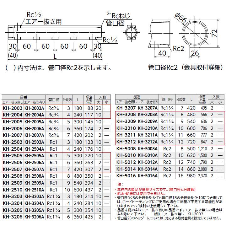【KH-2507A】オンダ製作所 各種配管システム 暖房用部材 KH型 ヘッダー Rcねじ エアー抜き有り L420 大ロット(2台) ONDA | オンダ製作所 | 01