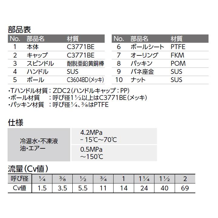 【G-FS-T25】オンダ製作所 ボールバルブ・バルブ RoHS指令対応 FS型 Rcねじ×Rcねじ レデューストボア 600psi T H39 大ロット(30台) ONDA_2
