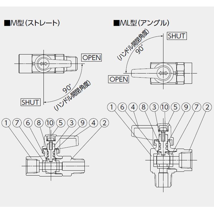 【G-M1-06】オンダ製作所 ボールバルブ・バルブ RoHS指令対応 M1型 フリーボール Rcねじ×Rcねじ 呼び径1/8 L41 小ロット(10台) ONDA | オンダ製作所 | 01
