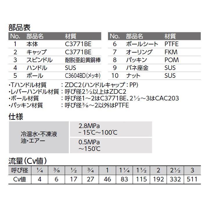 【FF-08C】オンダ製作所 ボールバルブ・バルブ FF型(フルボア) Rcねじ×Rcねじ 400psi オレンジレバーハンドル H31.5 小ロット(10台) ONDA | オンダ製作所 | 02