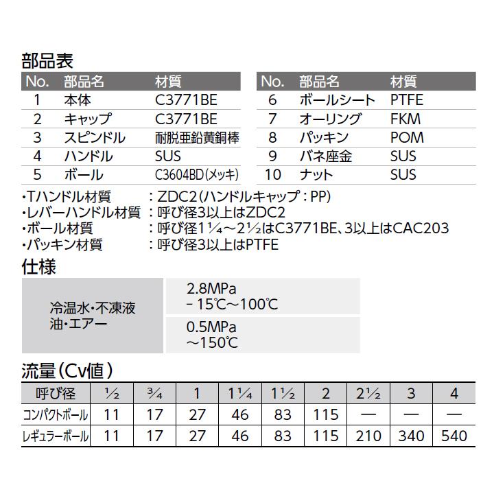 F2-20】オンダ製作所 ボールバルブ・バルブ F2型(コンパクト F2-20】オンダ製作所 ボールバルブ・バルブ F2型(コンパクト