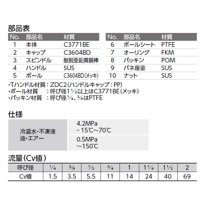 【FS-10】オンダ製作所 ボールバルブ・バルブ FS型 Rcねじ×Rcねじ レデューストボア 600psi レバーハンドル H31 大ロット(100台) ONDA_2