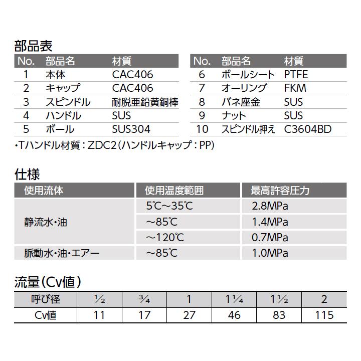 オンダ製作所　ボールバルブ・バルブ　B3型　Rcねじ×Rcねじ　スタンダードボア　400psi　レバーハンドル　H85.5　大ロット(32台)　ONDA