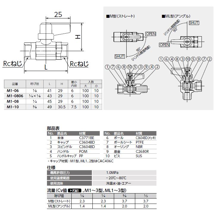 【M1-06】オンダ製作所 フリーボール(M型) M1型 Rcねじ×Rcねじ 呼び径1/8 L41 H29 小ロット(10台) ONDA_1