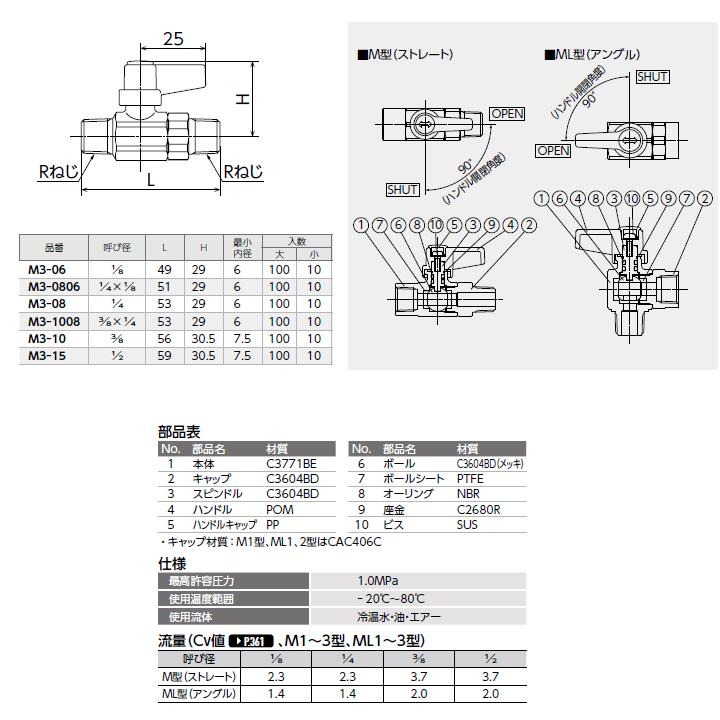 【M3-15】オンダ製作所 フリーボール(M型) M3型 Rねじ×Rねじ 呼び径1/2 L59 H30.5 大ロット(100台) ONDA | オンダ製作所 | 01