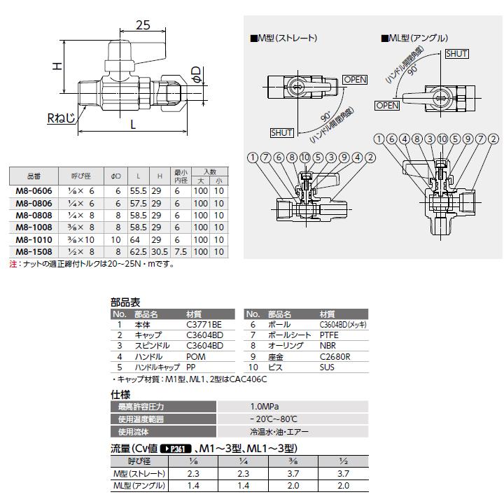 【M8-1508】オンダ製作所 フリーボール(M型) M8型 Rねじ×リングジョイント 呼び径1/2×8 L62.5 H30.5 大ロット(100台) ONDA_1