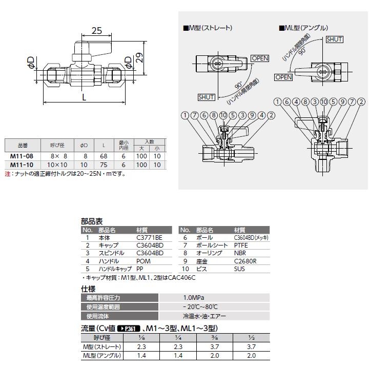 【M11-10】オンダ製作所 フリーボール(M型) M11型 リングジョイント×リングジョイント 呼び径10×10 L75 大ロット(100台) ONDA | オンダ製作所 | 01