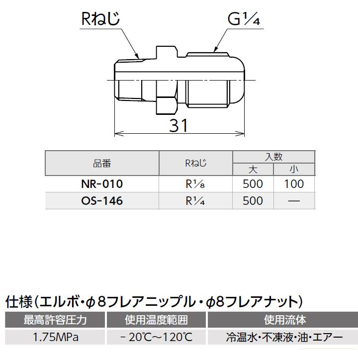 【NR-010】オンダ製作所 銅管用継手 φ8フレアニップル(銅管接続用) 小ロット(100台) ONDA | オンダ製作所 | 01