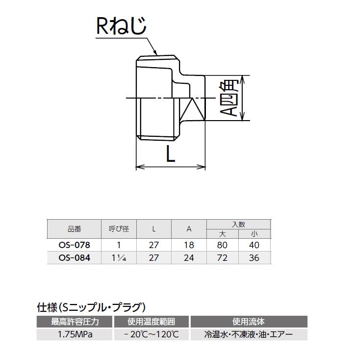 オンダ製作所　金属管継手　プラグ　呼び径1　L27　大ロット(72台)　ONDA