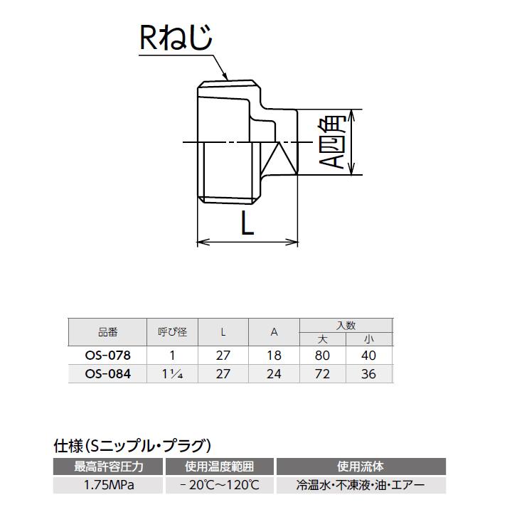 【OS-084】オンダ製作所 金属管継手 プラグ 呼び径1 1/4 L27 小ロット(36台) ONDA | オンダ製作所 | 01