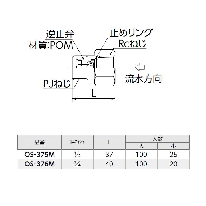 【OS-376M】オンダ製作所 金属管継手 逆止弁付ニップル 呼び径3/4 L40 大ロット(100台) ONDA_1