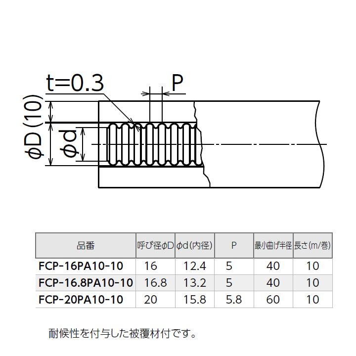 【FCP-20PA10-10】オンダ製作所 金属管継手 被覆付巻フレキ ロット(1台) ONDA | オンダ製作所 | 01