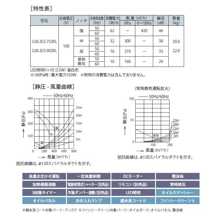 【CLRL-ECS-752L W】富士工業 レンジフード 換気扇 間口750mm 排気左 ホワイト プレミアムプラス シロッコ 壁面用 ※前・横幕板・リモコン別売 | 富士工業 | 02