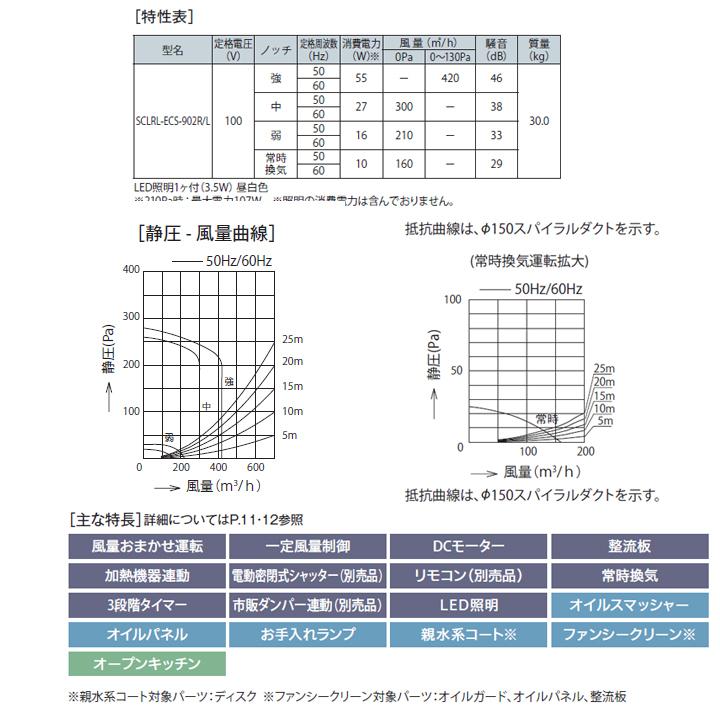 【SCLRL-ECS-902L W】富士工業 レンジフード 換気扇 間口900mm 排気左 ホワイト プレミアムプラス シロッコ 横壁用 ※上ふさぎ板・リモコン別売 | 富士工業 | 02