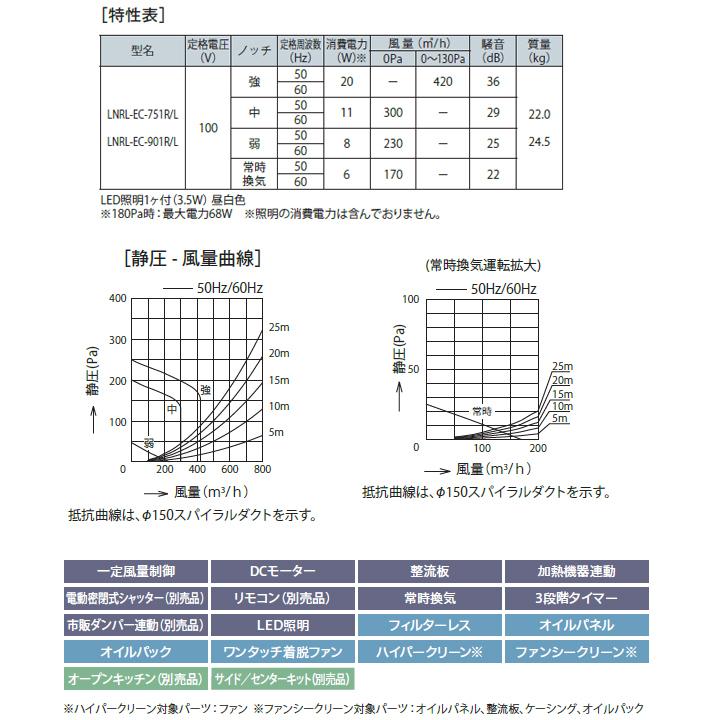 富士工業　レンジフード　換気扇　※前・横幕板・リモコン別売　プレミアムプラス　間口900mm　シロッコ　壁面用　シルバーメタリック　排気左