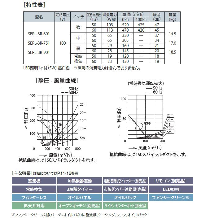 【SERL-3R-751 BK】富士工業 レンジフード 換気扇 間口750mm ブラック プレミアム シロッコ 壁面用 BLIII型相当 ※前・横幕板・リモコン別売 | 富士工業 | 02
