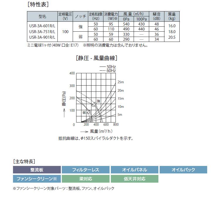 富士工業　レンジフード　換気扇　間口600mm　シロッコ　ブラック　BLIII型相当　壁面用　スタンダード　排気右　※前幕板・横幕板別売