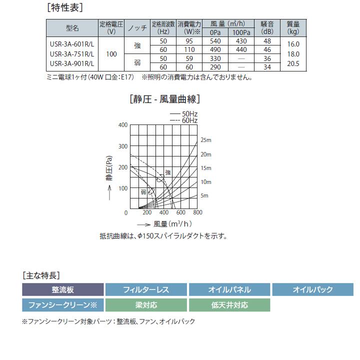 【USR-3A-751L SI】富士工業 レンジフード 換気扇 間口750mm 排気左 シルバーメタリック スタンダード シロッコ 壁面用 BLIII型相当 ※前幕板・横幕板別売 | 富士工業 | 02