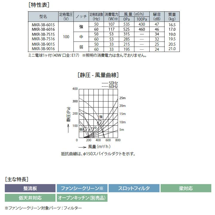 富士工業　レンジフード　換気扇　BLIII型相当　間口750mm　壁面用　スタンダード　シロッコ　シルバーメタリック　※横幕板・センターパーツ別売