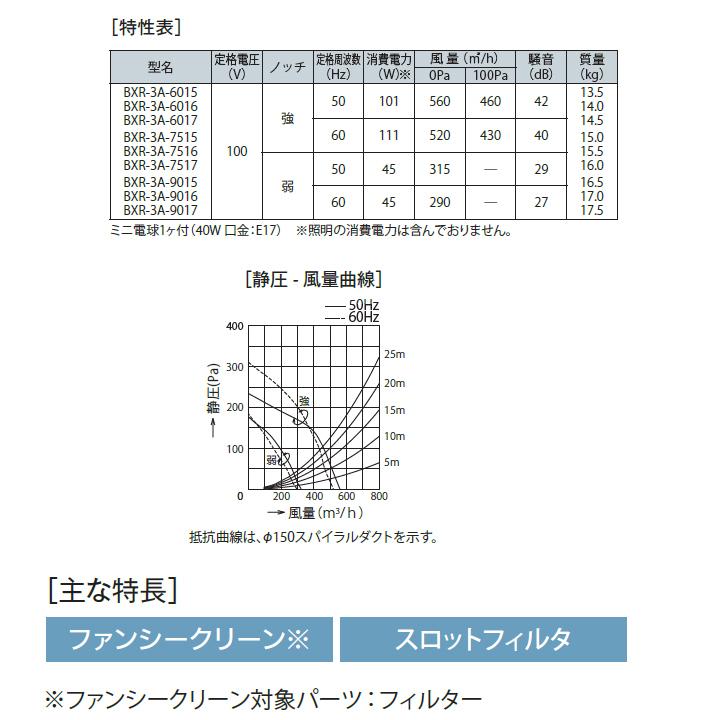 富士工業　レンジフード　換気扇　間口900mm　スタンダード　壁面用　BLIII型相当　ホワイト　※横幕板別売　シロッコ