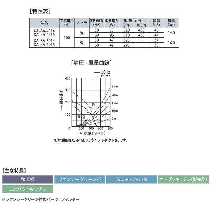【XAI-3A-4516 S】富士工業 レンジフード 換気扇 間口450mm ステンレス スタンダード シロッコ 壁面用 BLIII型相当 ※横幕板・センターパーツ別売 | 富士工業 | 02
