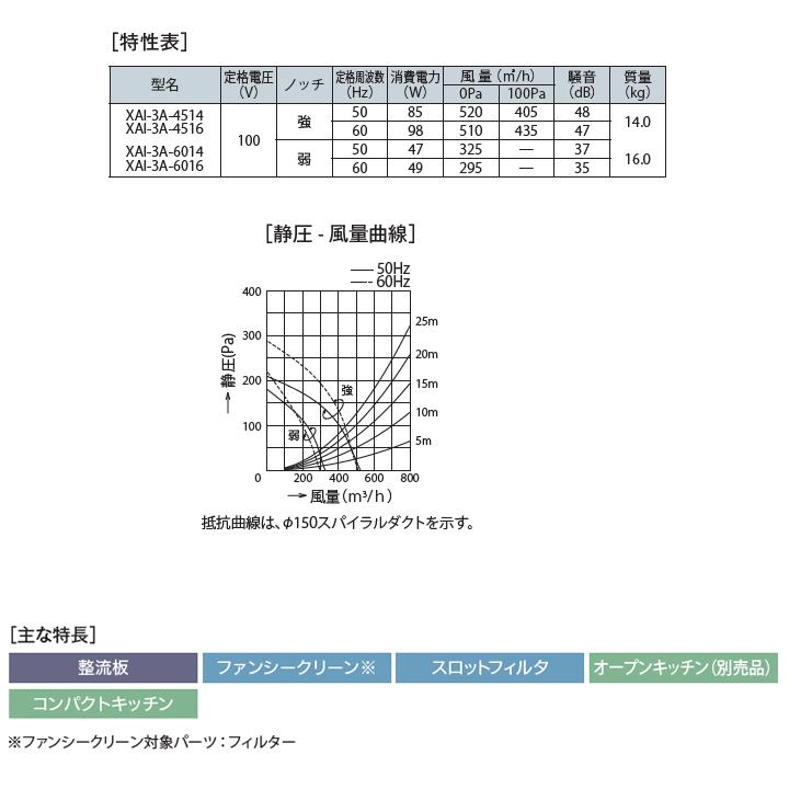 富士工業　レンジフード　換気扇　スタンダード　ステンレス　シロッコ　壁面用　※横幕板・センターパーツ別売　BLIII型相当　間口600mm