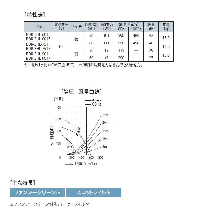 富士工業　レンジフード　換気扇　間口750mm　シロッコ　スタンダード　BLIII型相当　壁面用　ブラック　※前幕板付属・横幕板別売