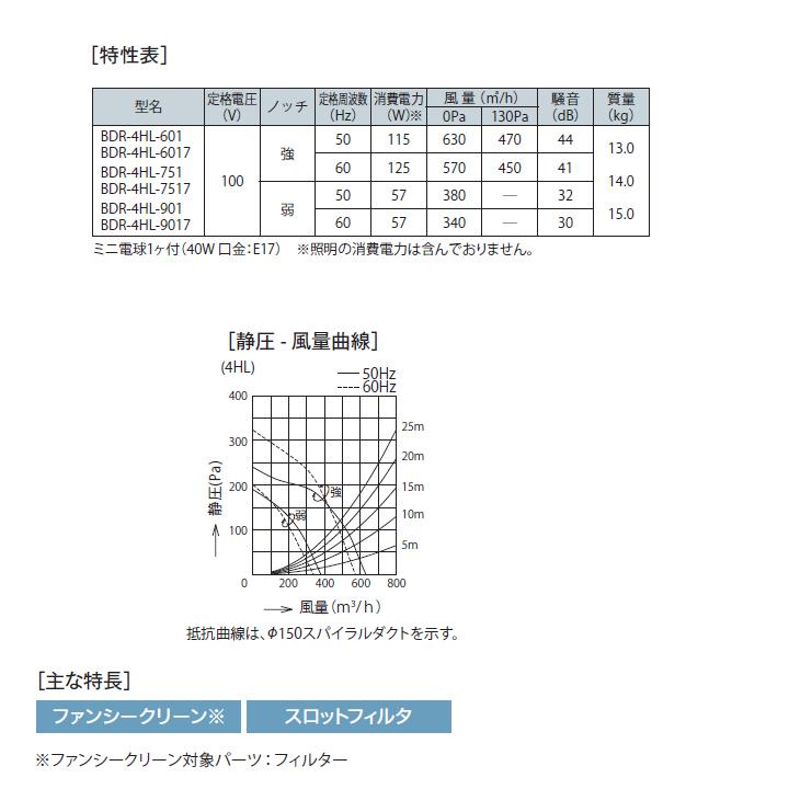 富士工業　レンジフード　換気扇　間口750mm　ブラック　スタンダード　シロッコ　壁面用　BLIV型相当風量　※前幕板付属・横幕板別売