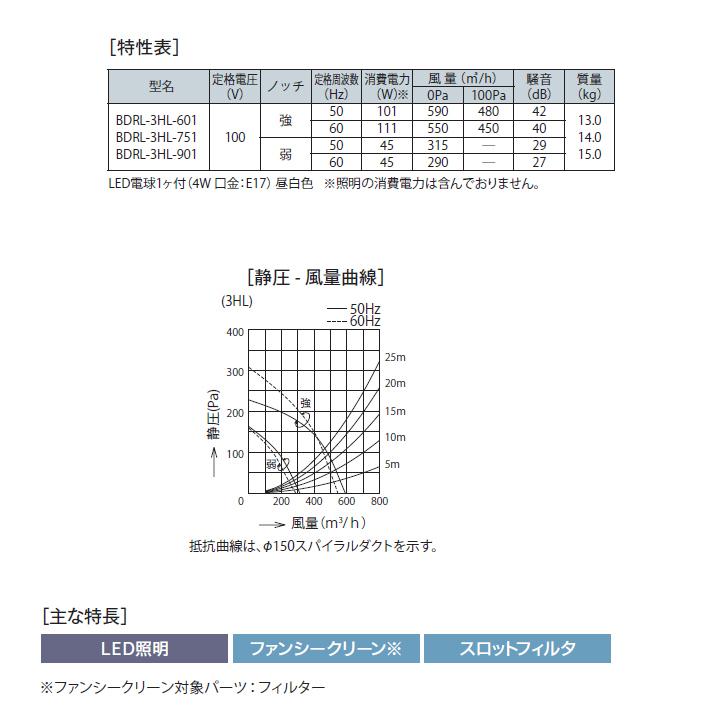 富士工業　レンジフード　換気扇　間口900mm　スタンダード　BLIII型相当　シロッコ　壁面用　ホワイト　※前幕板付属・横幕板別売