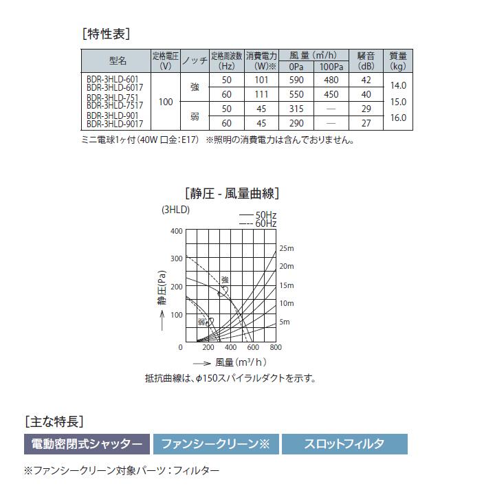 【BDR-3HLD-7517 BK】富士工業 レンジフード 換気扇 間口750mm ブラック スタンダード シロッコ 壁面用 BLIII型相当 ※前幕板付属・横幕板別売 | 富士工業 | 02