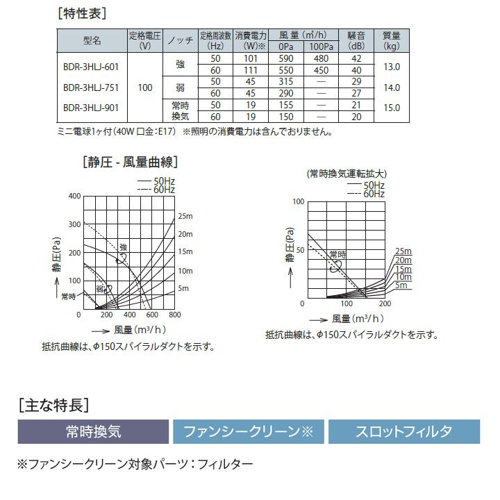 【BDR-3HLJ-601 W】富士工業 レンジフード 換気扇 間口600mm ホワイト スタンダード シロッコ 壁面用 BLIII型相当 ※前幕板付属・横幕板別売 | 富士工業 | 02
