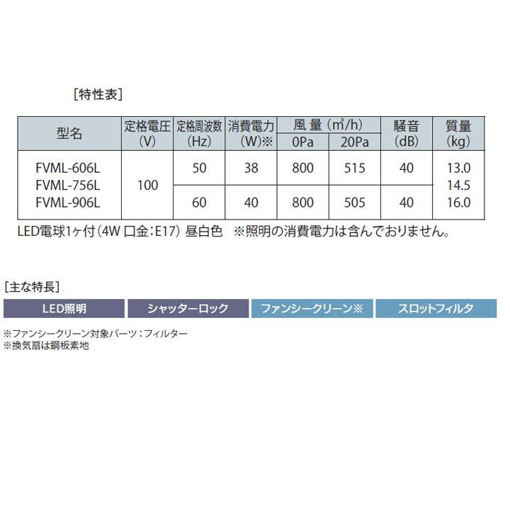 富士工業　レンジフード　換気扇　間口750mm　シルバーメタリック　スタンダード　プロペラファン　壁面用　※前幕板・横幕板別売