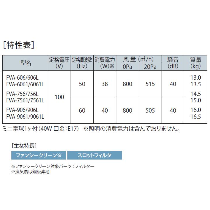 富士工業　レンジフード　換気扇　シルバーメタリック　間口600mm　壁面用　プロペラファン　スタンダード　※前幕板別売