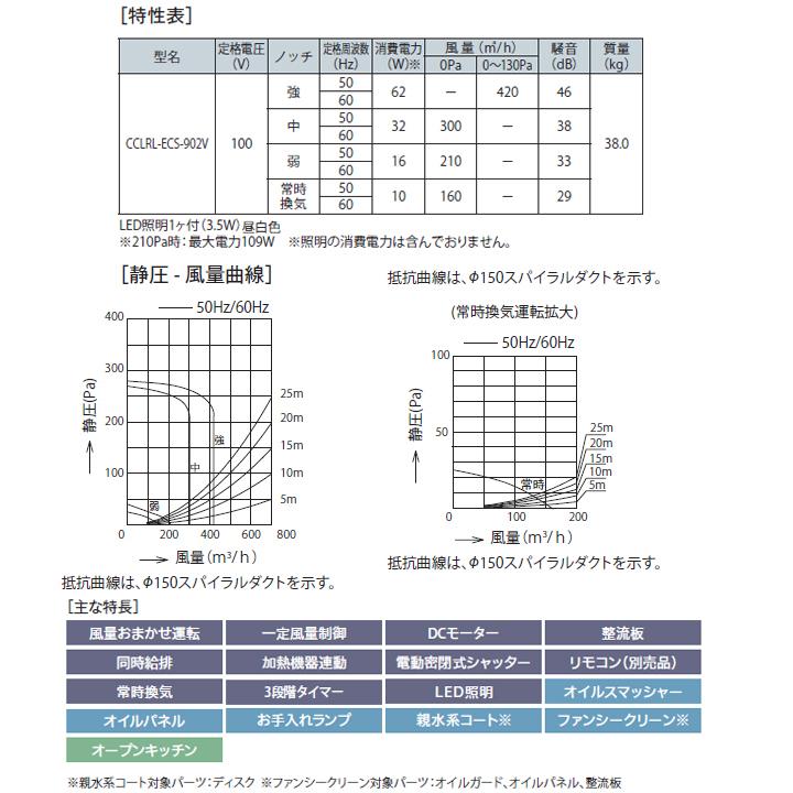 CCLRL-ECS-902VSI】富士工業 レンジフード 換気扇 間口900mm