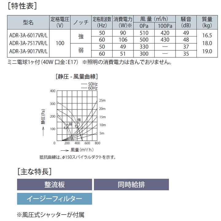 【ADR-3A-9017VR SI】富士工業 レンジフード 換気扇 間口900mm 排気右 シルバーメタリック 同時給排 シロッコ 壁面用 BLIII型相当 ※横幕板別売の画像