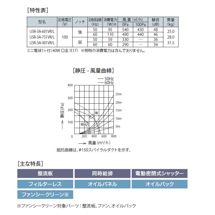 【USR-3A-901VL SI】富士工業 レンジフード 換気扇 間口900mm 排気左 シルバーメタリック 同時給排 シロッコ 壁面用 BLIII型相当 ※横幕板別売 | 富士工業 | 02