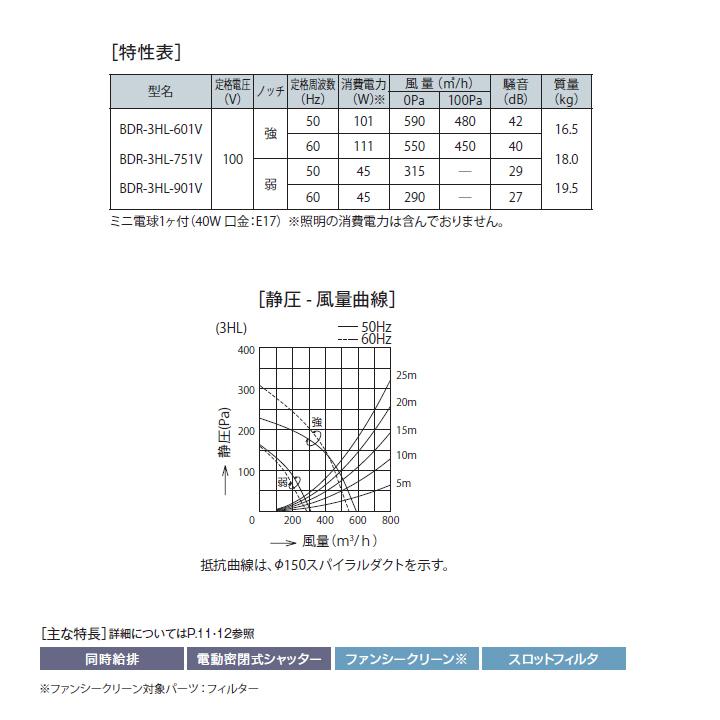 富士工業　レンジフード　換気扇　間口900mm　シルバーメタリック　同時給排　シロッコ　壁面用　BLIII型相当　※横幕板別売