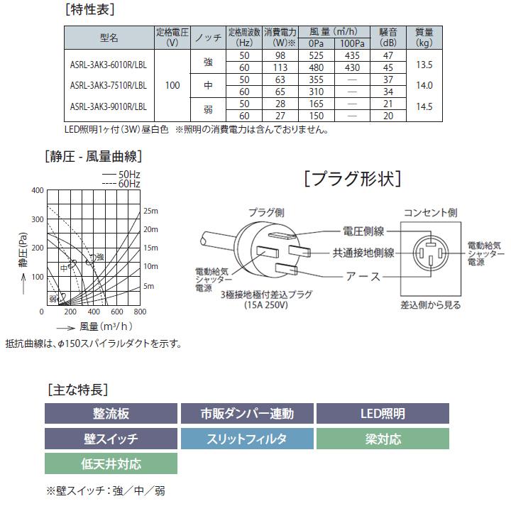 富士工業　レンジフード　換気扇　間口900mm　壁面用　シルバーメタリック　※前幕板・横幕板別売　シロッコ　排気左　BLIII型相当　BL認定品