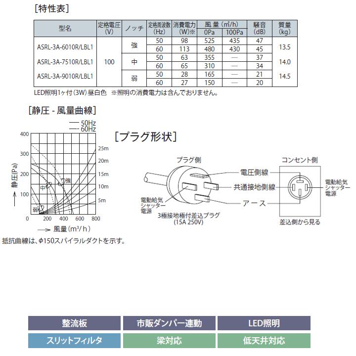 富士工業　レンジフード　換気扇　間口750mm　壁面用　ホワイト　BL認定品　シロッコ　※前幕板・横幕板別売　BLIII型相当　排気右