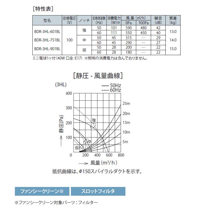 【BDR-3HL-751BL BK】富士工業 レンジフード 換気扇 間口750mm ブラック BL認定品 シロッコ 壁面用 BLIII型相当 ※前幕板付属・横幕板別売 | 富士工業 | 02