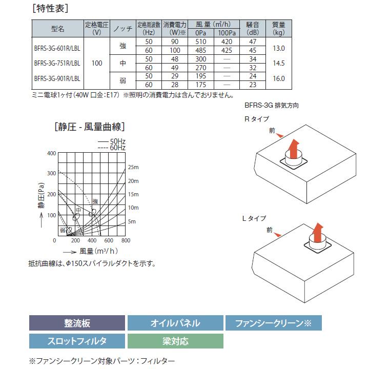 【BFRS-3G-901LBL BK】富士工業 レンジフード 換気扇 間口900mm 排気左 ブラック BL認定品 シロッコ 壁面用 BLIII型相当 ※前幕板・横幕板別売 | 富士工業 | 02