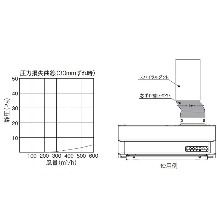 富士工業 【TJD-15】富士工業 レンジフード部材 配管部材 芯ずれ補正