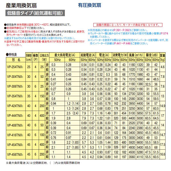 【VP-416TNX1】東芝 産業用換気扇 有圧換気扇 低騒音タイプ 給気運転可能 三相200V用 埋込寸法 455mm角 | TOSHIBA | 02