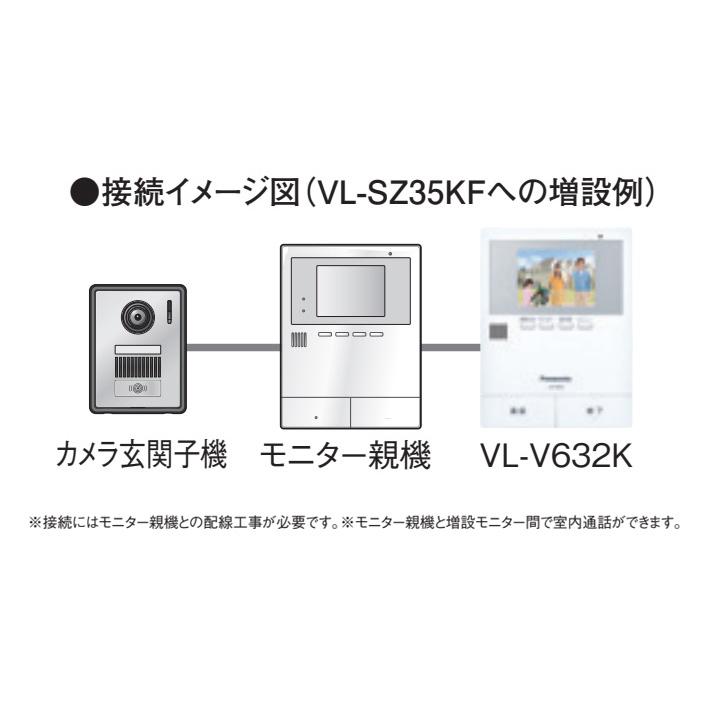 在庫有り】【VL-V632K】パナソニック 増設モニター 約3.5型カラー 