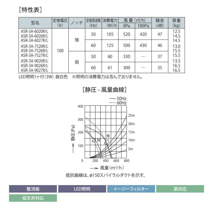 【ASR-3A-7526R BK】富士工業 レンジフード 換気扇 間口750mm 排気右 ＼ブラック／ スタンダード シロッコファン ※横幕板別売 | 富士工業 | 02