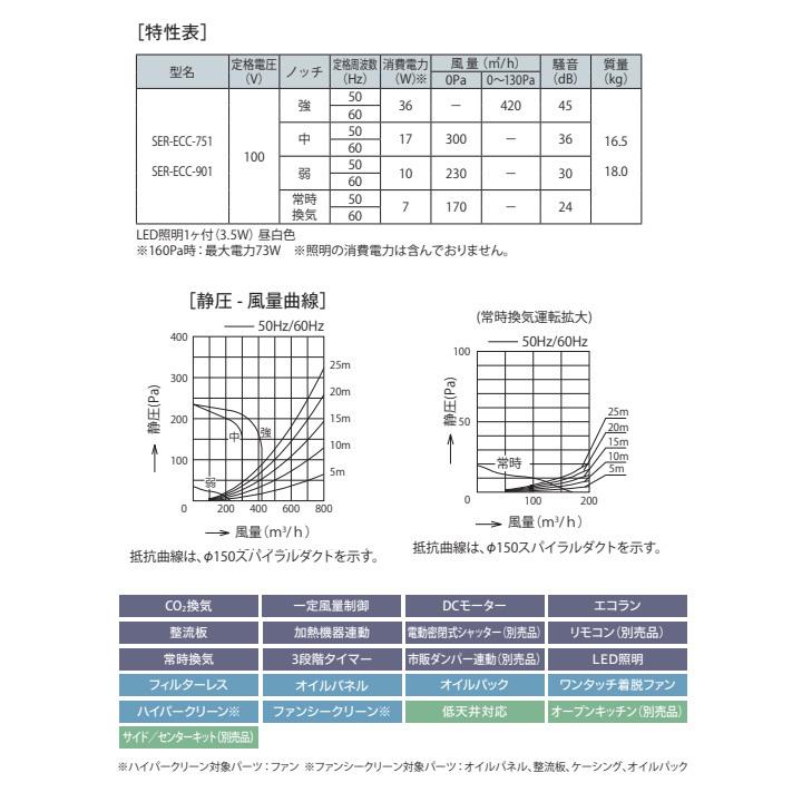 【SER-ECC-901 BK】富士工業 レンジフード 換気扇 間口900mm ＼ブラック／ プレミアムプラス シロッコファン ※前幕板・横幕板別売・ リモコン(RMC-06)別売 | 富士工業 | 02