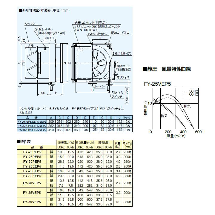 即出荷 Fy 25vep5 パナソニック 事務所用 居室用換気扇 インテリア形換気扇 ルーバーセットタイプ 給気 排気切替式 引きひも連動式シャッター Panasonic Discoversvg Com